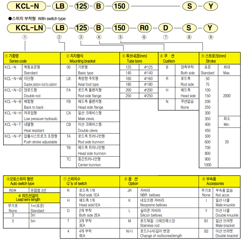 KCL 에어 실린더의 품번별 내용을 설명한 사진