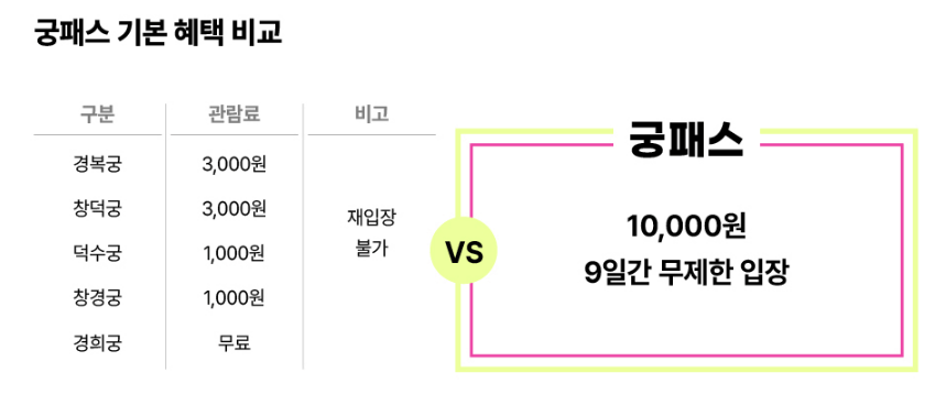 봄 궁중문화축전 궁패스 혜택 