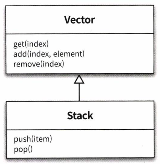 java-oop-Inheritance