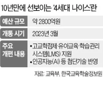 4세대 나이스 evpn 신청하는 방법_7