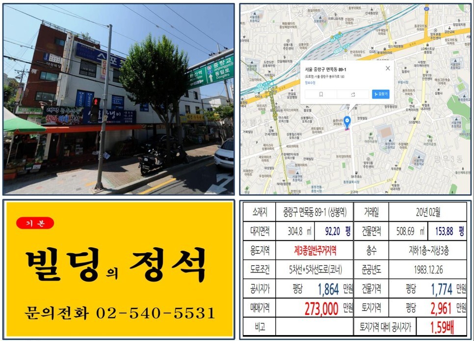 [중랑구 혜원사거리 대로변 20억 꼬마빌딩 실거래가 조회] 면목동 89-1 (상봉역) 27억 3,000만 원, 평당 2,961만 원 매매되었습니다.