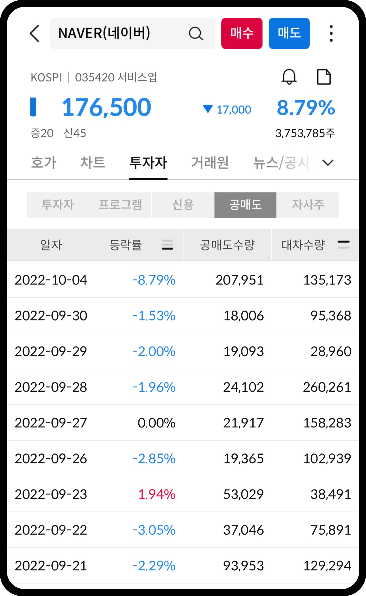 공매도 추이