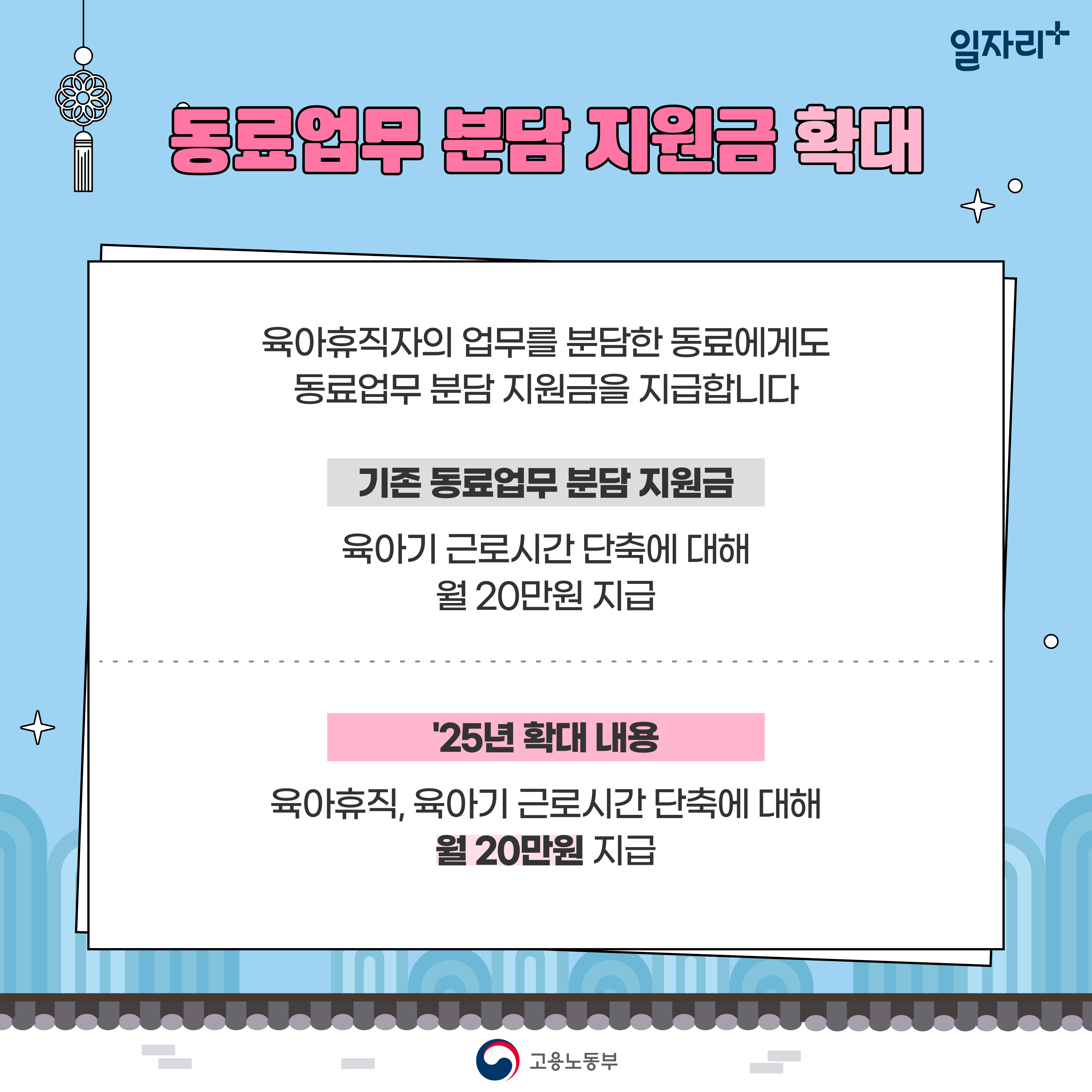 2025 육아휴직 제도 급여