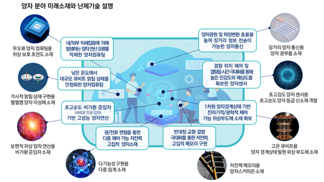 양자분야미래소재와난제기술