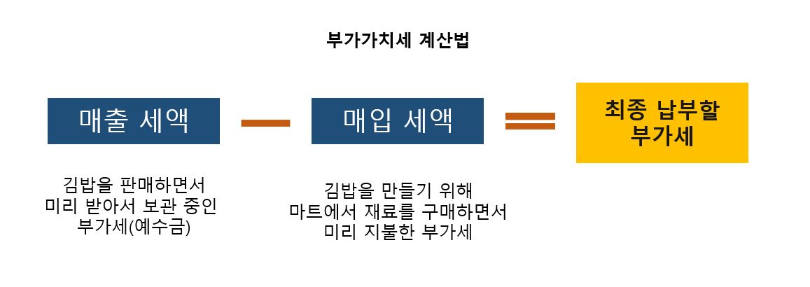 부가세-계산