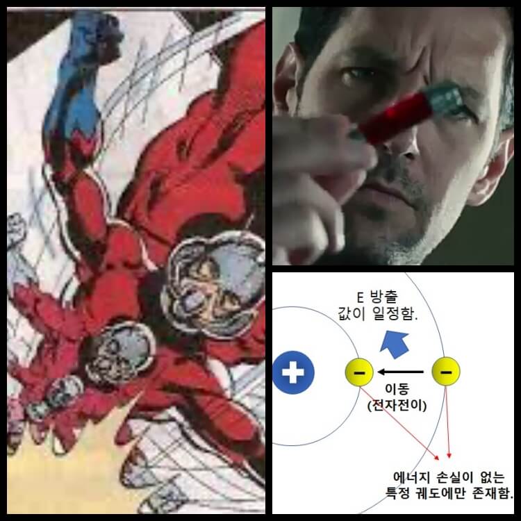 양자역학과 핌 입자