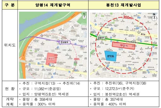 공공재개발 상세도