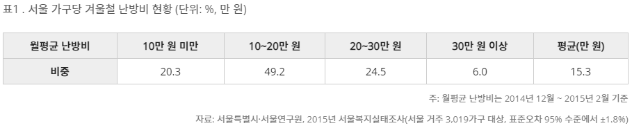 겨울철-난방비-평균