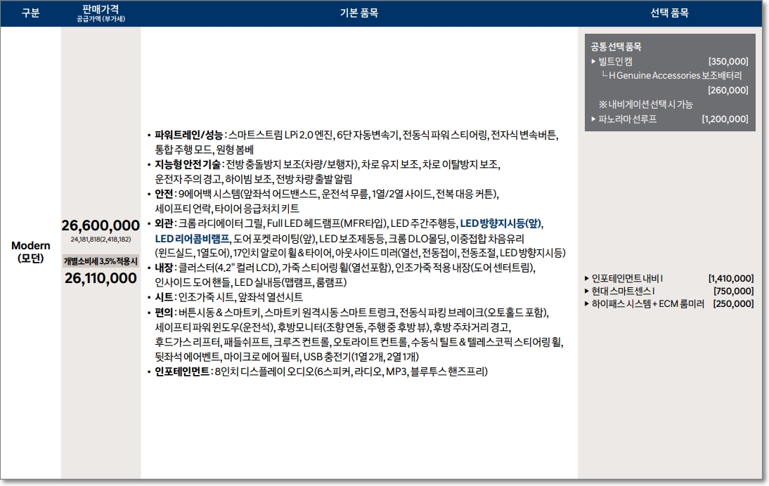 쏘나타 DN8 2.0 LPi 모델 모던 트림의 가격표
