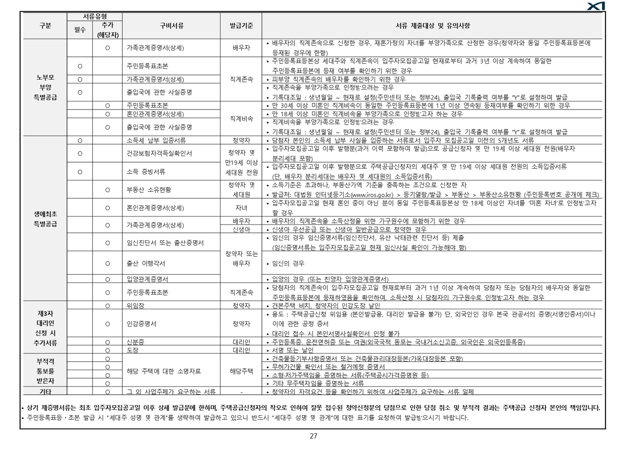 아산탕정자이퍼스트시티당첨자발표-9