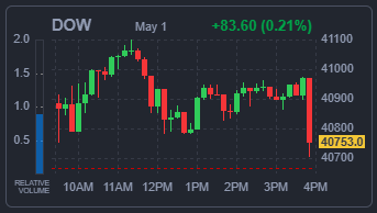 DOW 지수