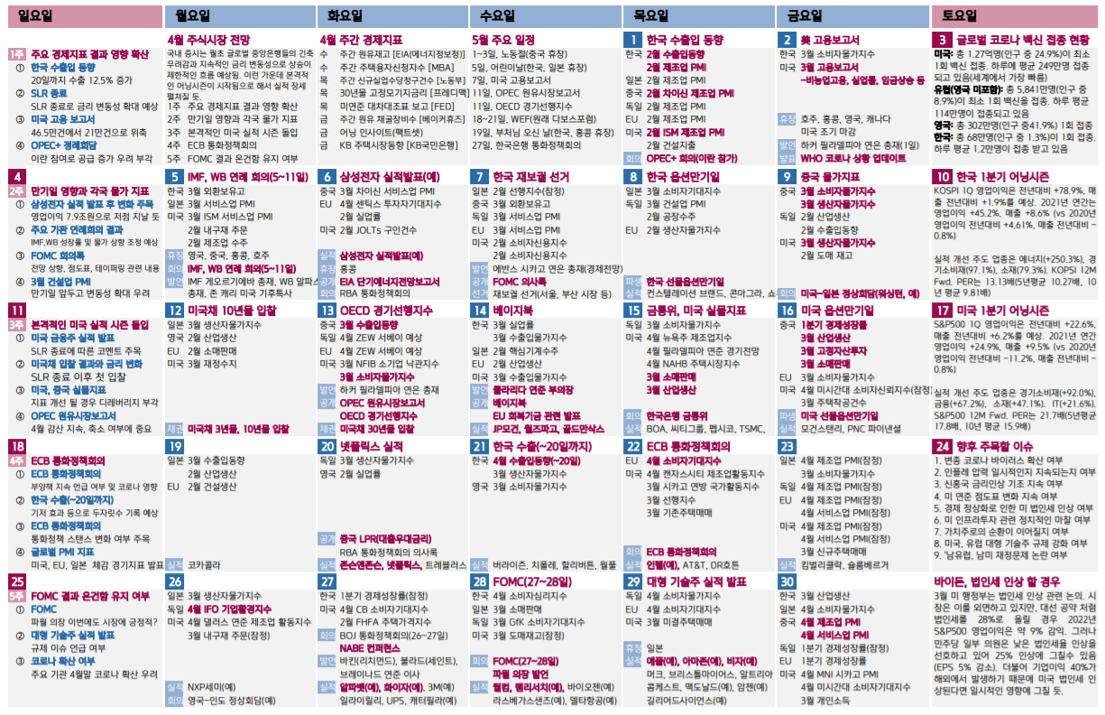  2021년 4월 증시 달력