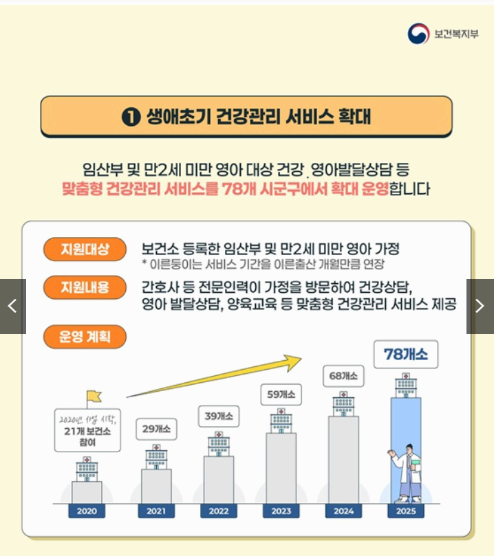 출산양육지원2
