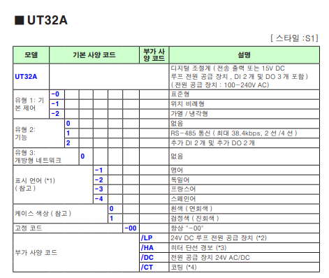 UT32A 주문 형번의 표시 그림