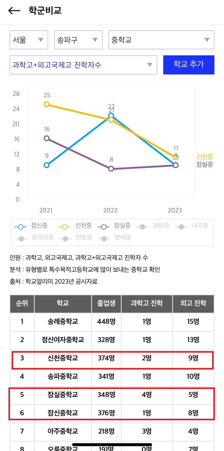 잠실 래미안아이파크