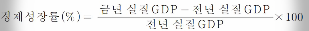  경제성장률