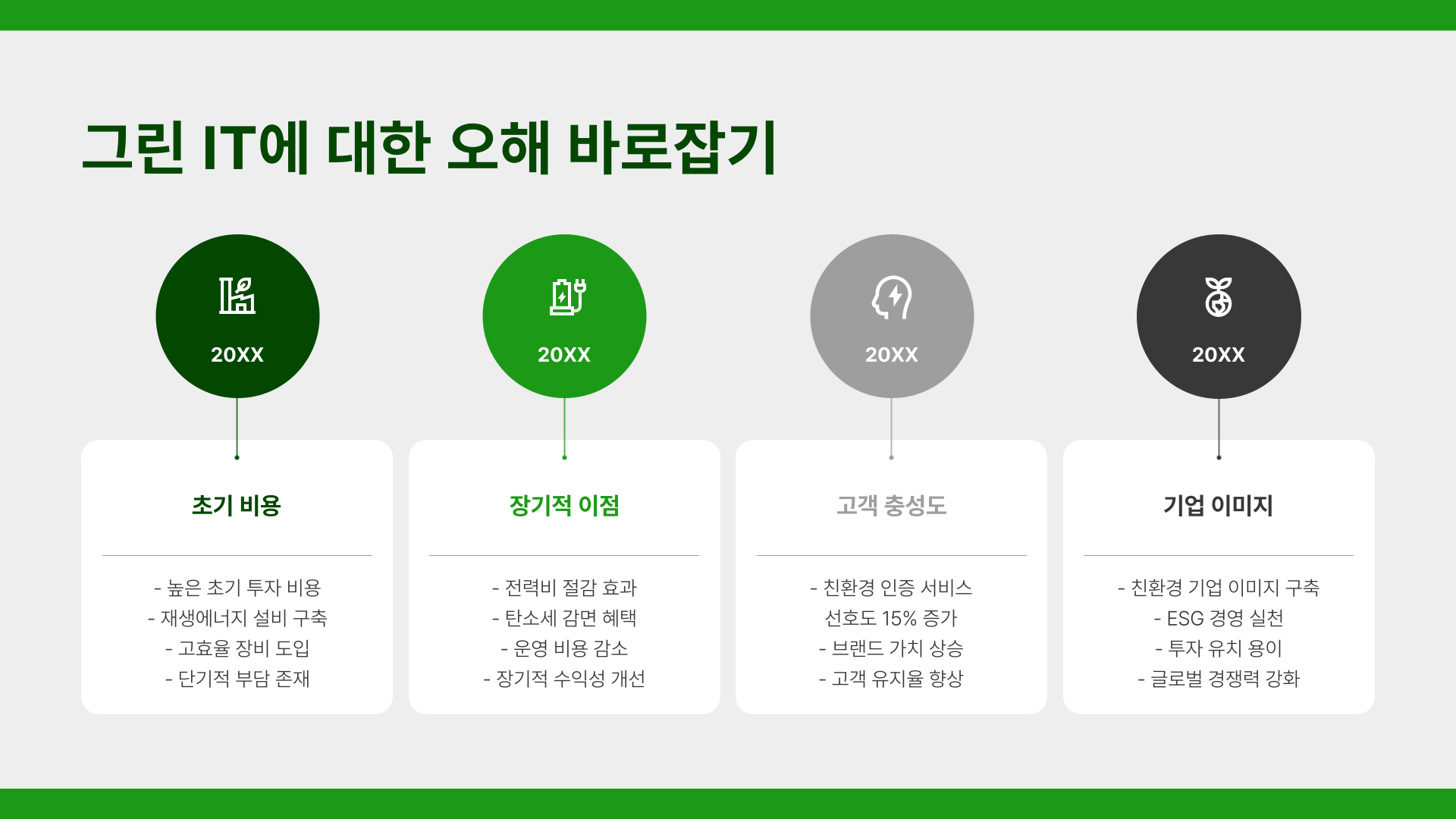 그린 IT는 비용 부담만 늘린다는 편견
