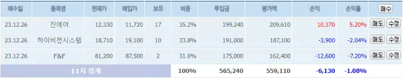 24년 12월 매수종목