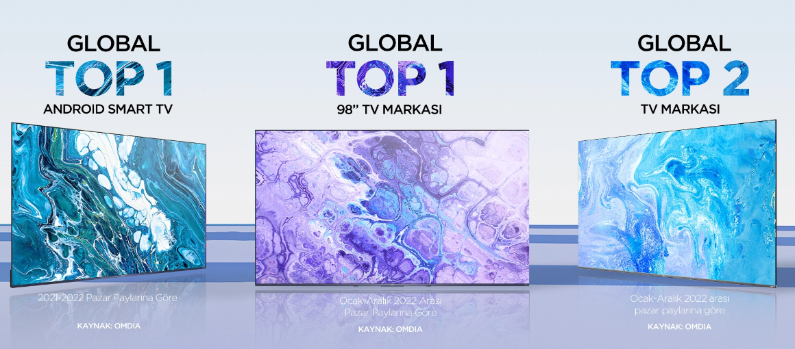 안드로이드 스마트 TV 부문과 98인치 TV 부문에서는 Global TOP1 수상