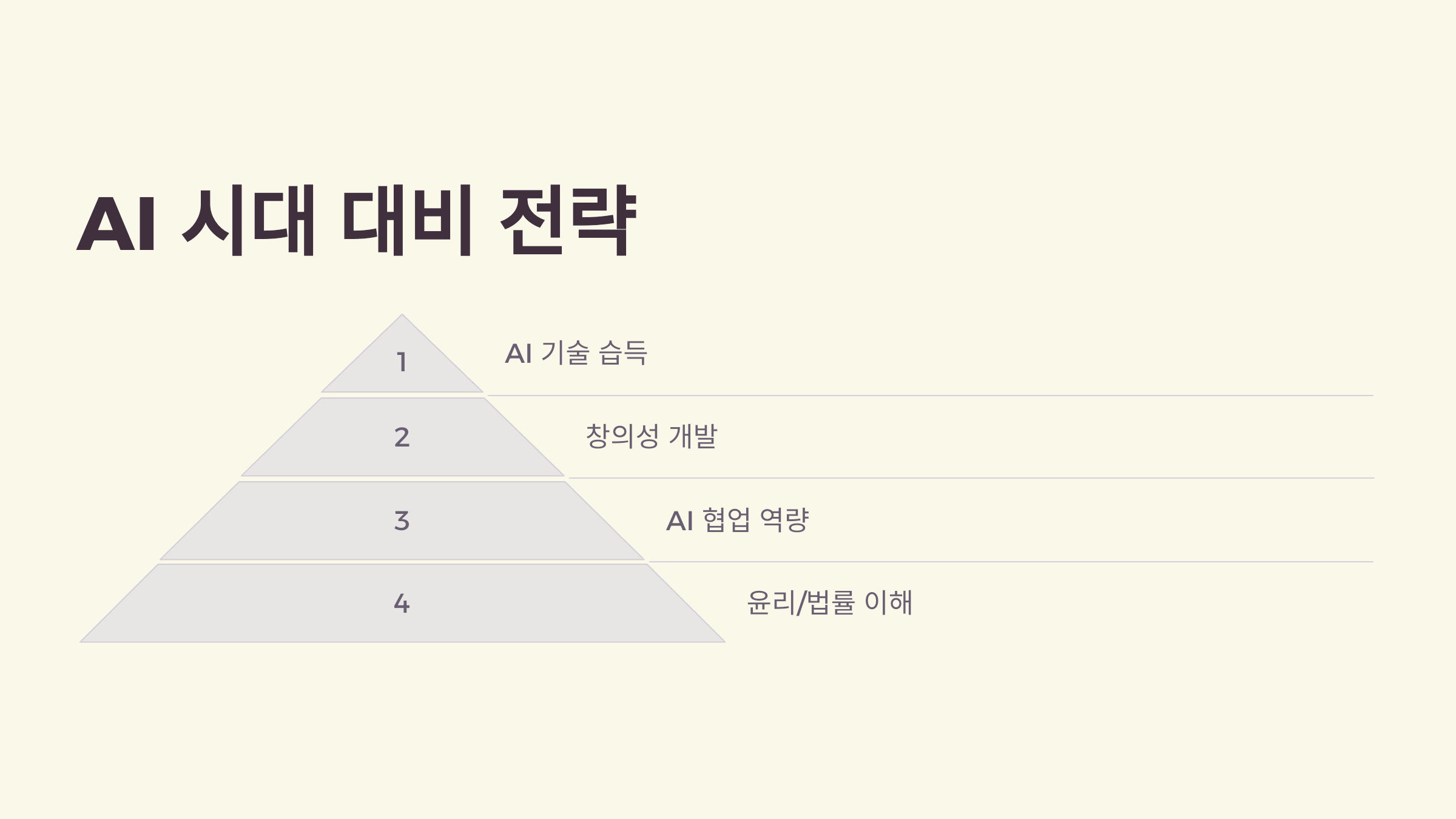 AI 시대, 새롭게 떠오르는 직업들: 미래를 준비하는 방법