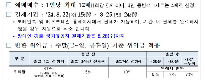 추석 기차표 예매방법 및 예매일정