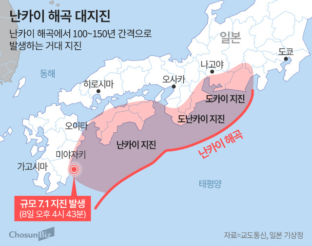 난카이 대지진