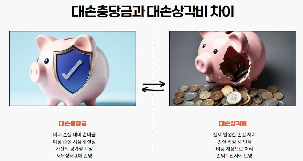 대손충당금과대손상각비의차이
