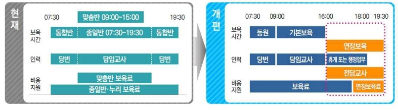  어린이집 연장보육 등하원 알림