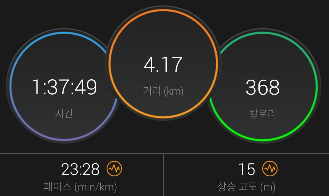  [운동]2020.2.11. 산책---4.17km---1h37m49s---23:28min/km