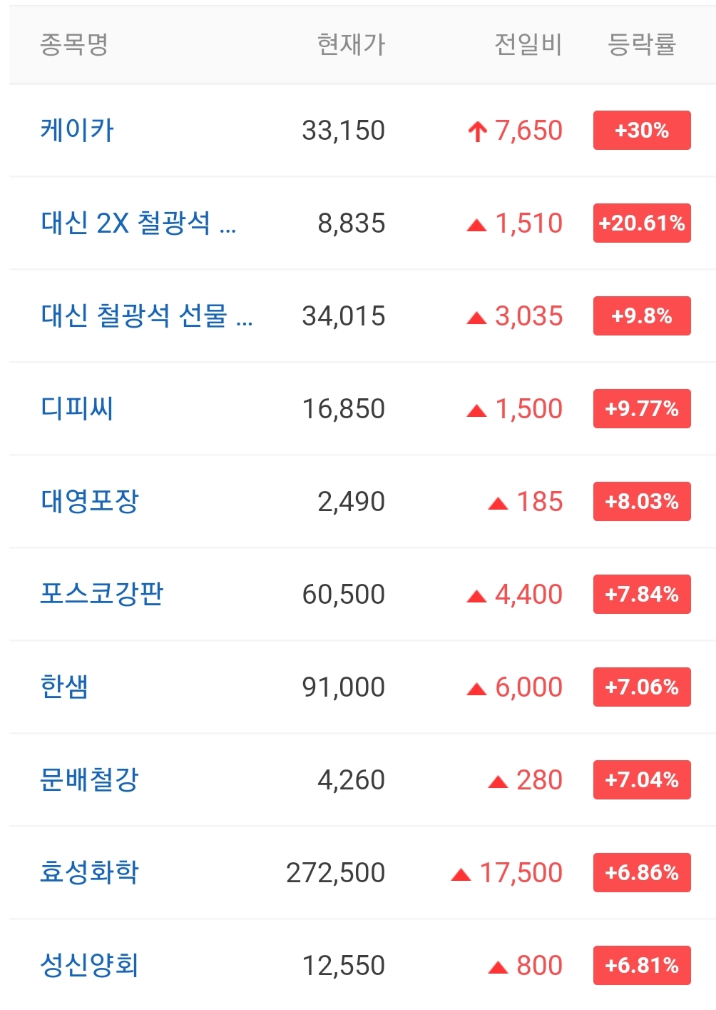  오늘의 상한가 종목 안내 211123 / 케이카 주가 전망 / 옴니시스템 주가 전망 / 마인즈랩 주가