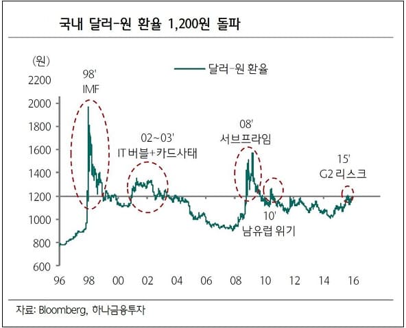  [IMF 재림?] 한국 부동산 쇼핑' 나선 외국인들 ㅣ 강달러 타고 유럽 부동산 헐값 쇼핑 Does a strong dollar mean a strong real estate market?