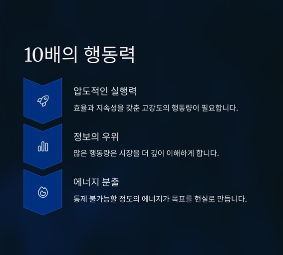 10배의 행동력