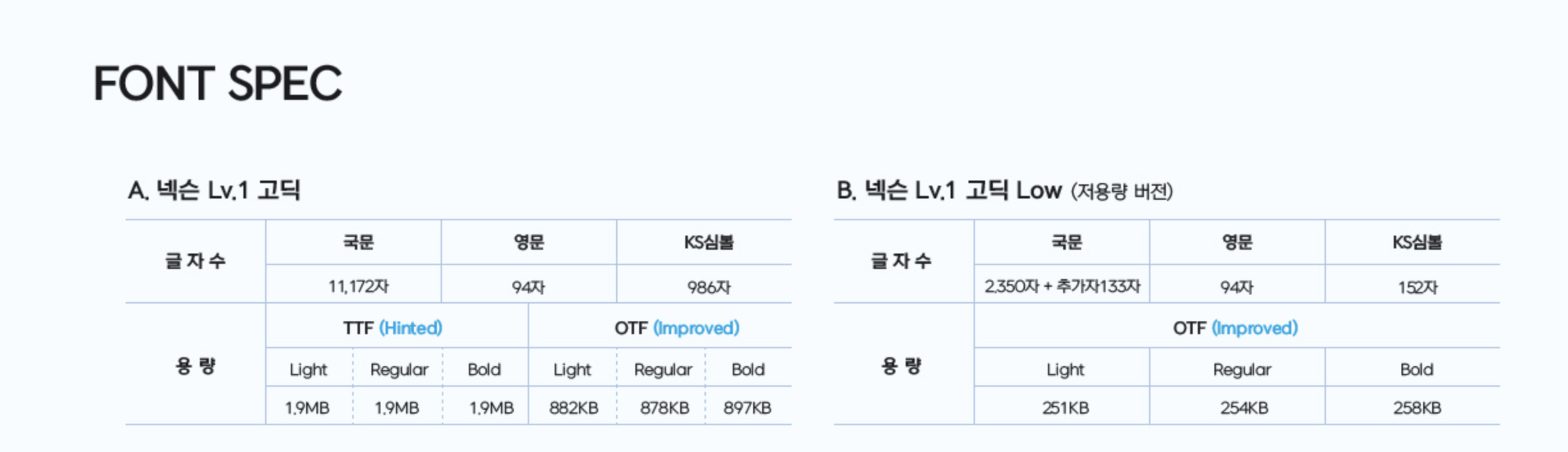 넥슨 Lv.1 고딕 폰트 스펙