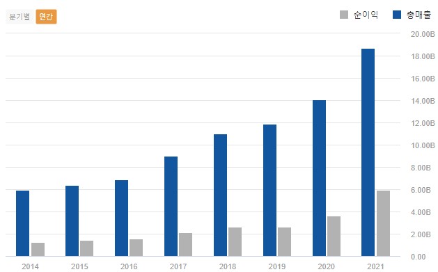 asml ASML, 전 세계 반도체