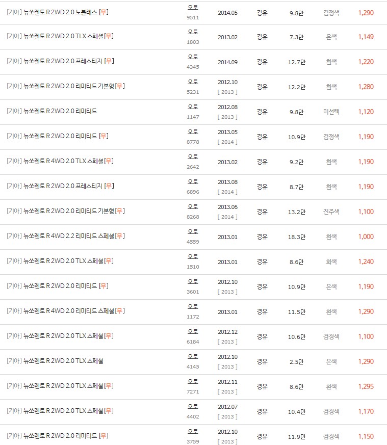 1000만원 대 중고차 쏘렌토 전산 내역