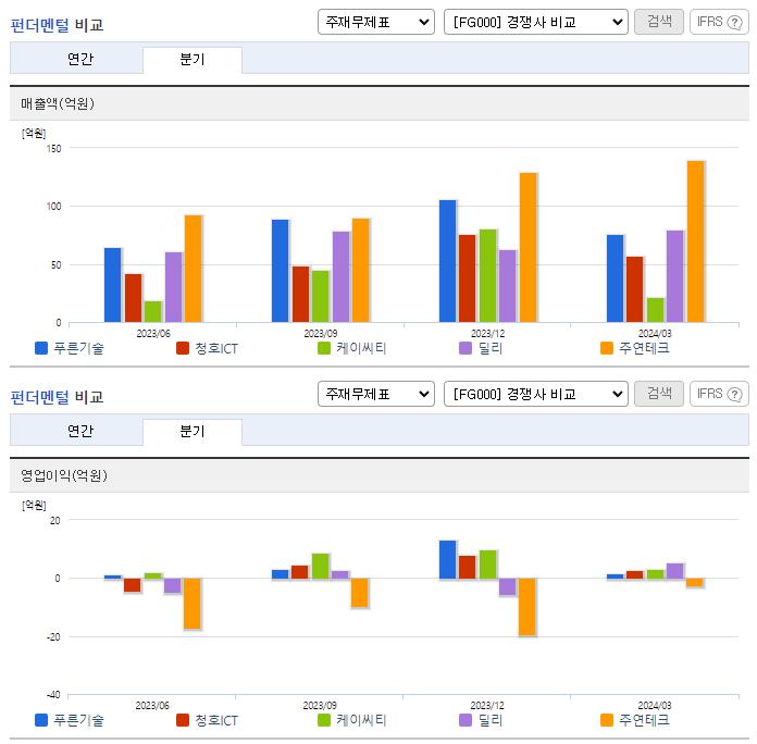 푸른기술_업종분석