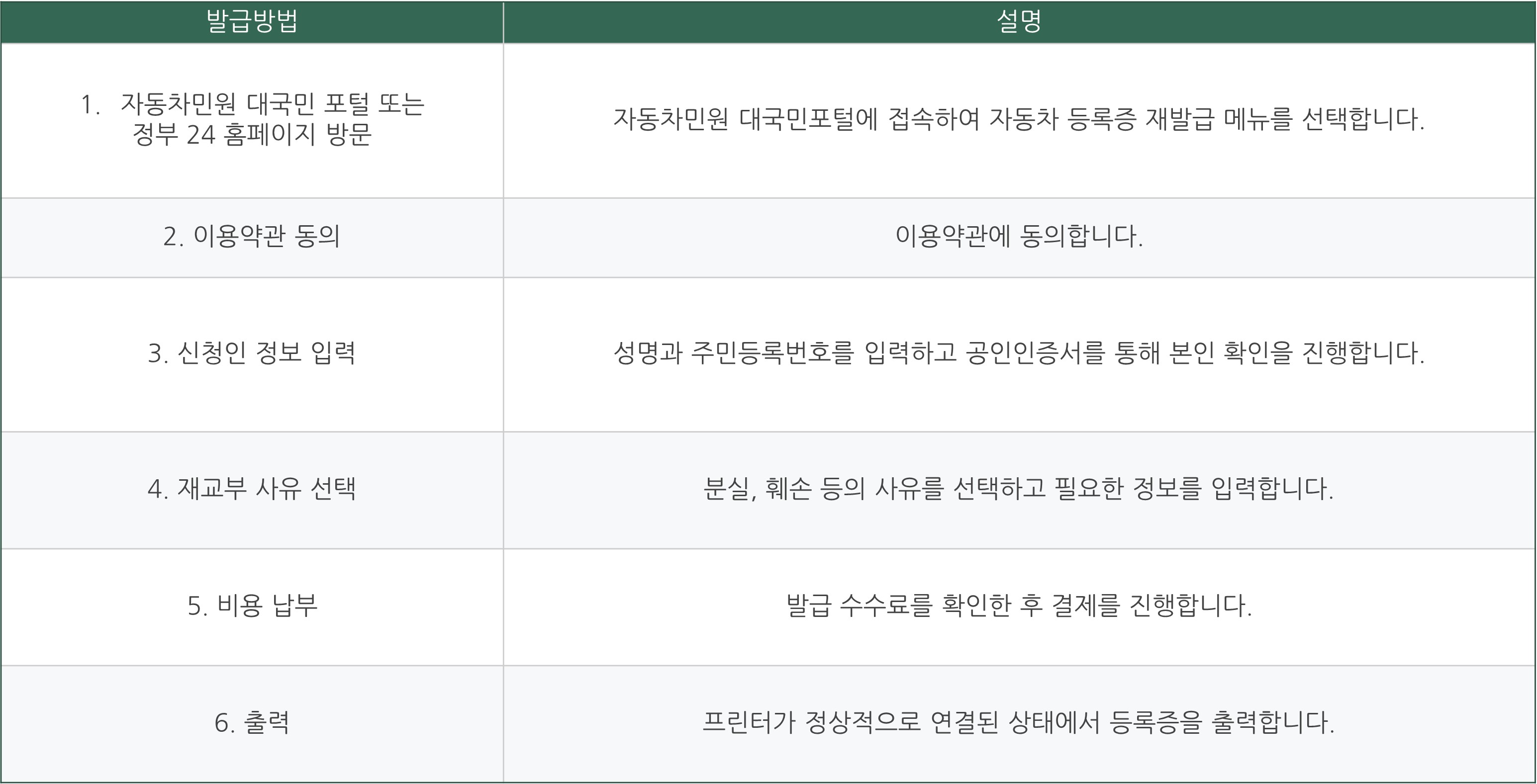 자동차 등록증 재발급 인터넷 발급 차량등록증 재발급 방법