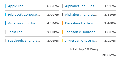 ivv SPY, IVV, VOO(미국 S&P500 4