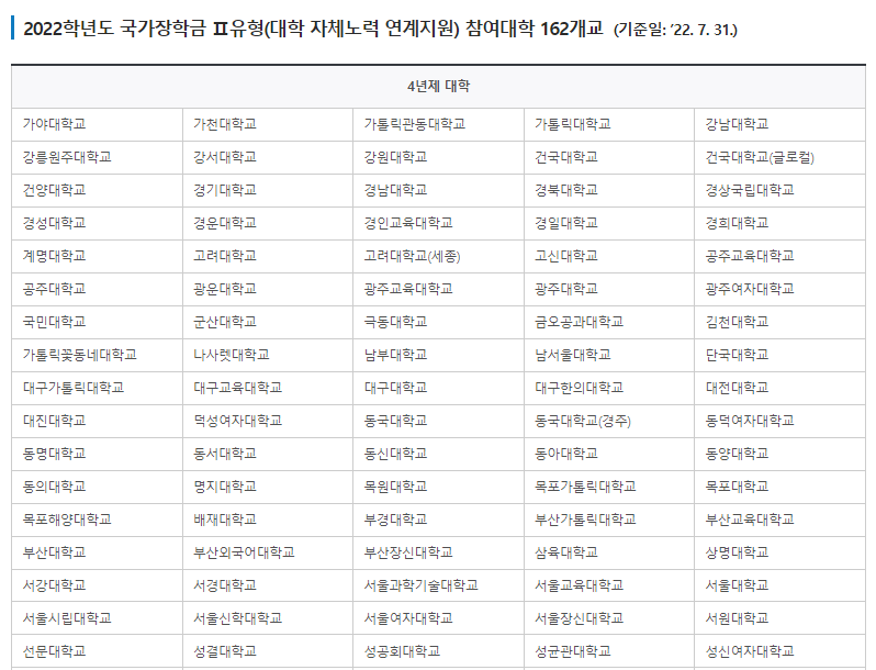 국가장학금