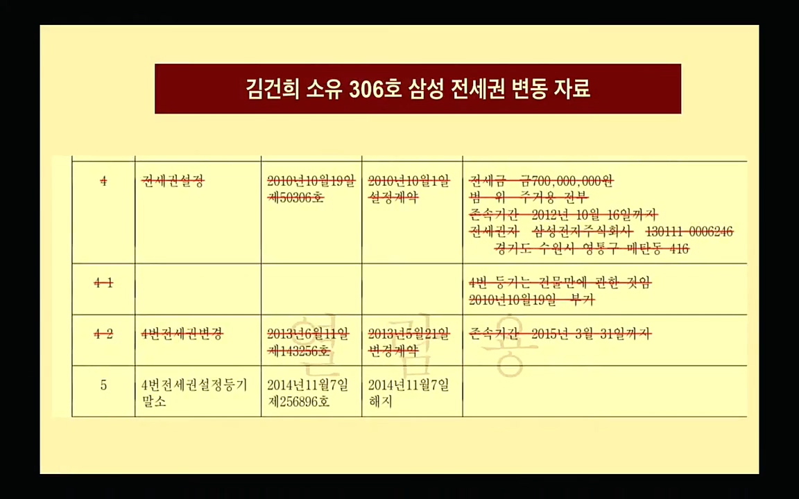 [특집 생방송] 김건희 7시간 녹취 취재, 자백과 거짓 (김건희 발언의 의미와 새로운 녹취 공개).mp4_20220911_142206.719.jpg