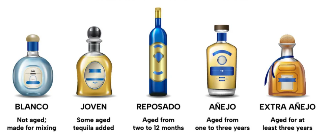 테킬라의 종류 - 테킬라 마시는 방법 - 데킬라 칵테일의 종류 - 테킬라 가격