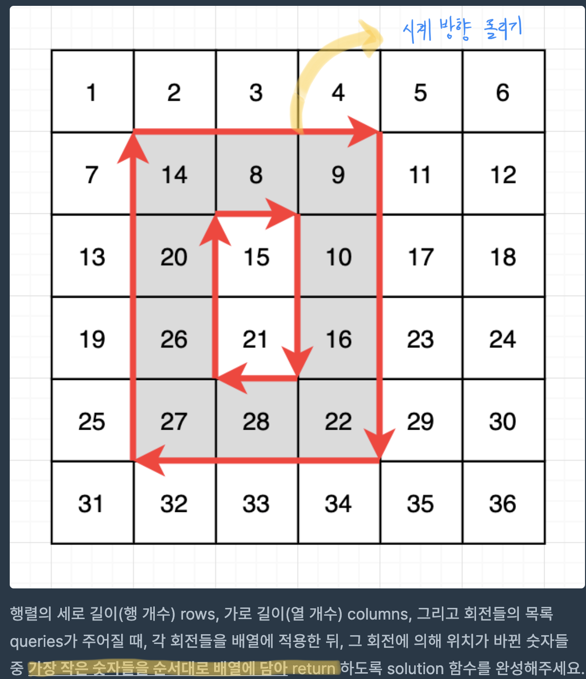  [Python] Programmers 행렬 테두리 회전하기