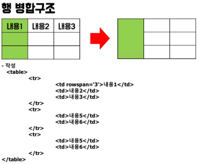 [HTML] HTML 표 만들기 – table, tr, td 태그 활용법 총정리