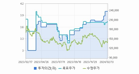대한유화 주가 전망 분석해보자 - 대한유화 주가 - 모든 영역 대한유화 주가 전망 분석해보자 - 대한유화 주가 - 모든 영역