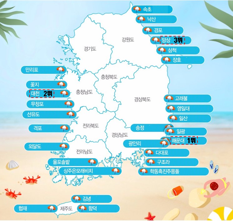  [해수욕장] 이용객으로 보는 바닷가 3대장과 2022년 개장일 확인