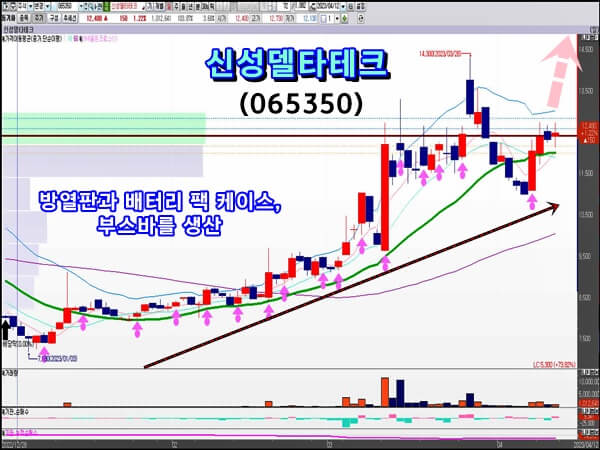 신성-델타-테크