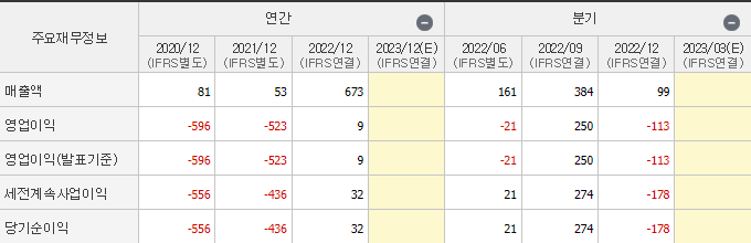에이비엘바이오