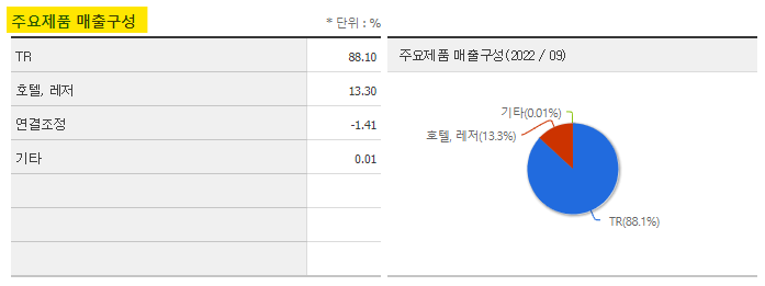 호텔신라 주가 전망 및 기업 분석 목표 배당금 주식 수익률