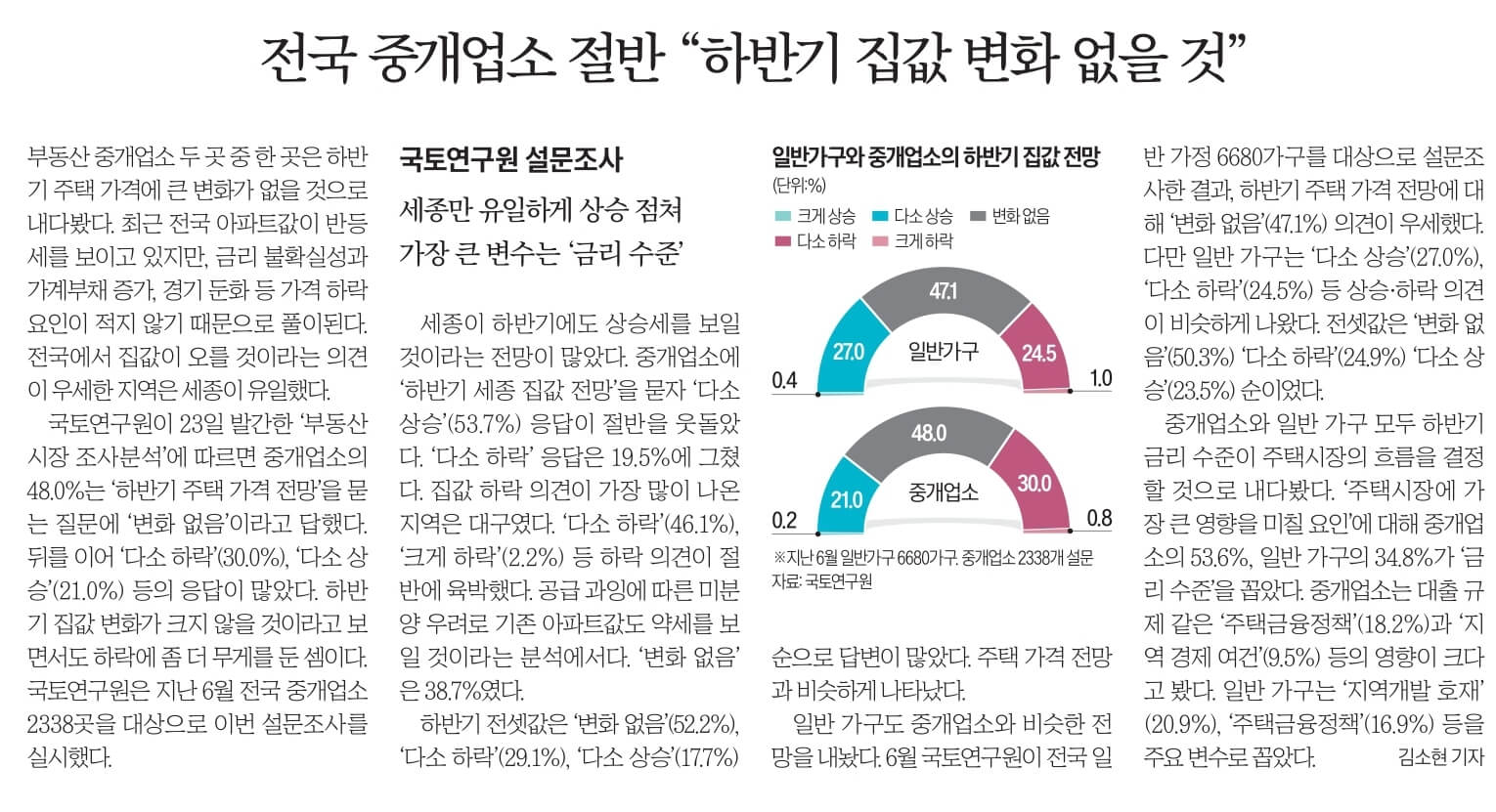 경제뉴스 부동산뉴스 8월 24일 13