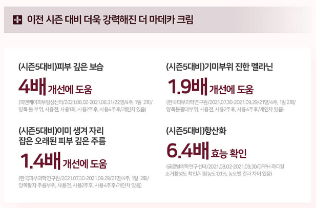 마데카 크림 효능 가격 마데카 시즌6 후기